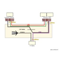 Câblage entre écrans 03
