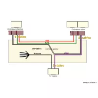 C&acirc;blage entre &eacute;crans 03