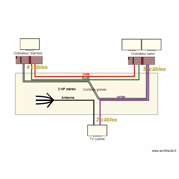 C&acirc;blage entre &eacute;crans 03. Plan de 