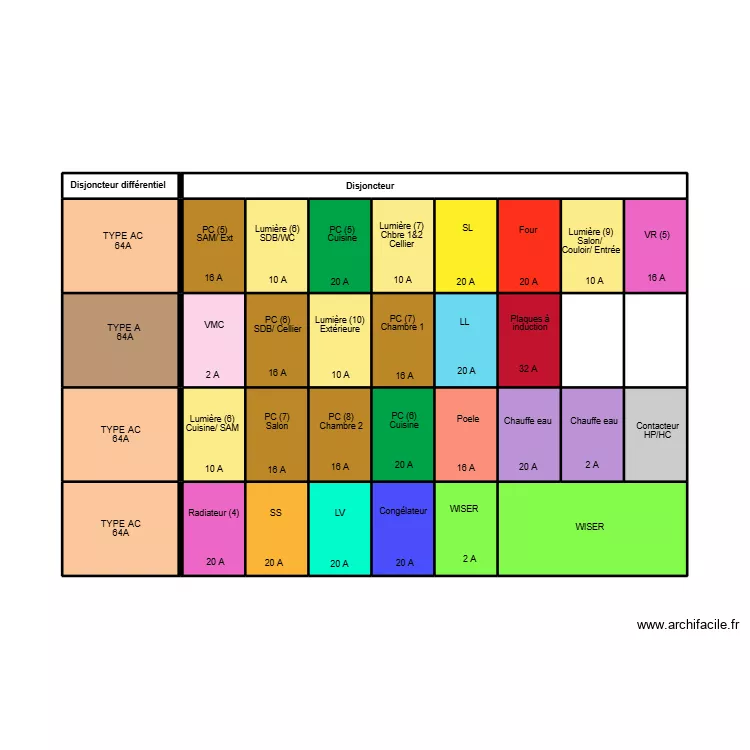 TABLEAU ELEC RDC. Plan de 