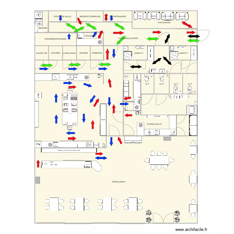 resto final. Plan de 