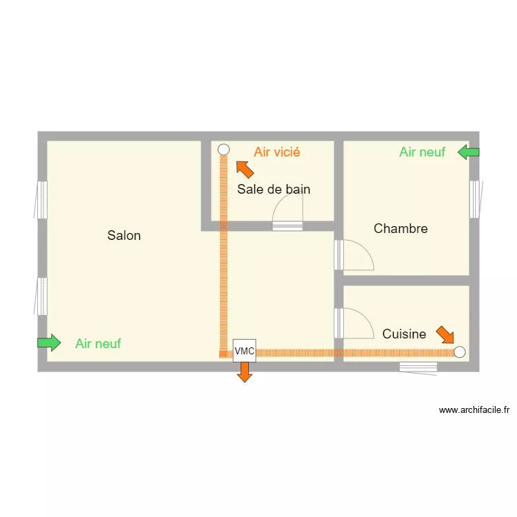 VMC Zielinski. Plan de VMC Zielinski. Plan de