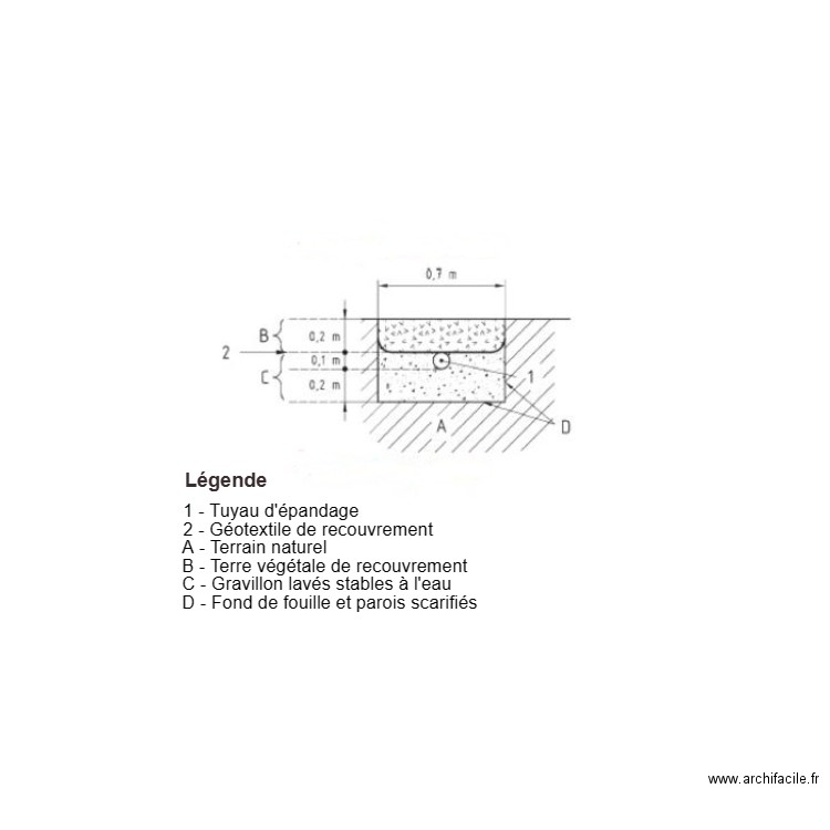 plan de fouille . Plan de 0 pièce et 0 m2