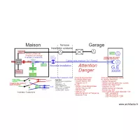 Inst electr secours 04