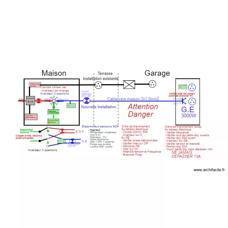 Inst electr secours 04. Plan de Inst electr secours 04. Plan de