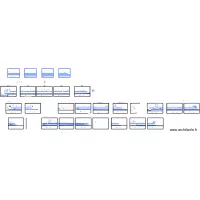 Comit&eacute; du lait Sch&eacute;mat unifilaire TGBT et TD  G