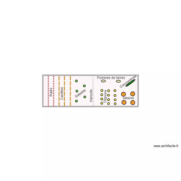 Potager 12/04/22. Plan de 