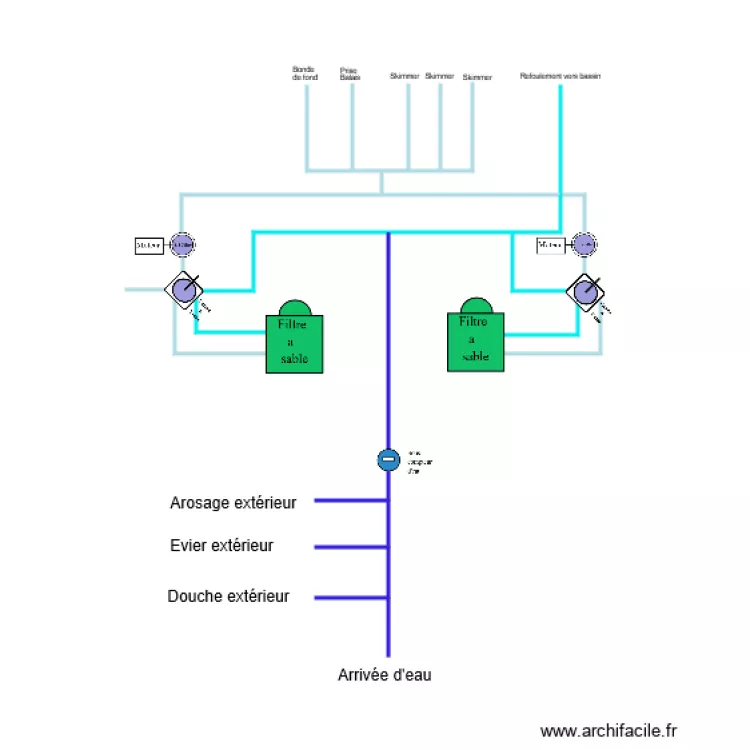 Synoptique piscine. Plan de 