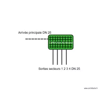 Coffret Arrosage Type 1