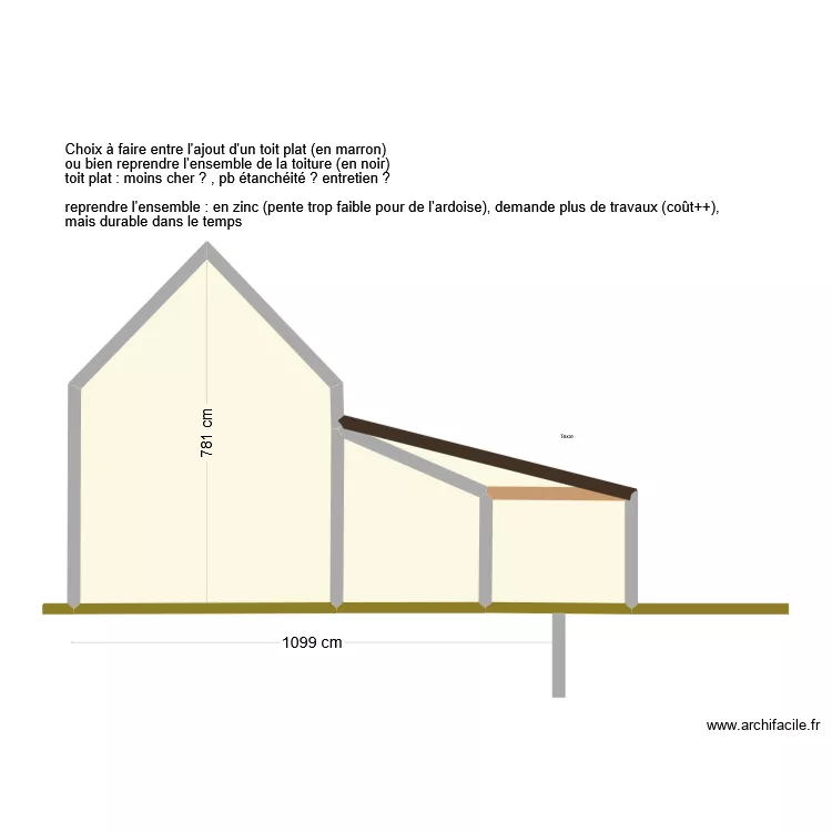 extension Léna coupe. Plan de extension Léna coupe. Plan de