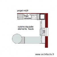  elements hauts