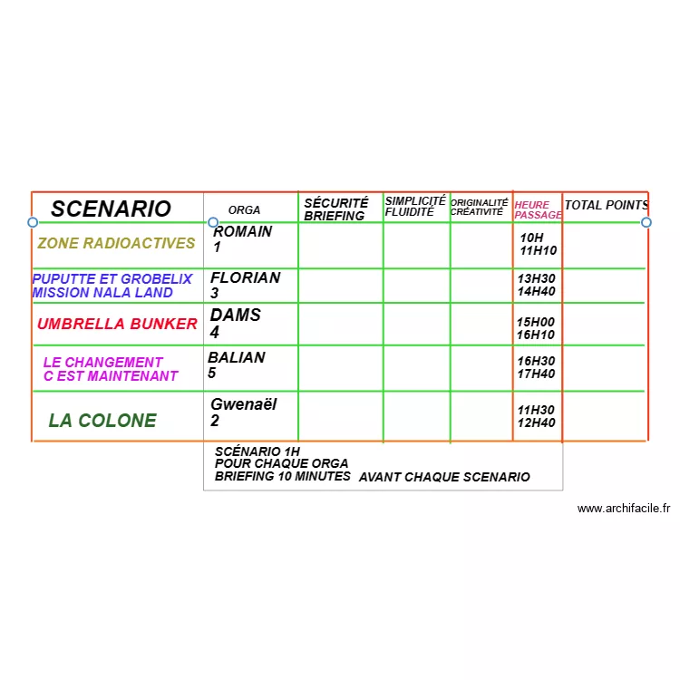 TR ORGA . Plan de TR ORGA . Plan de