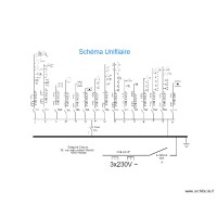 unifilaire Herstal