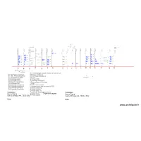 Sch&eacute;mas unifilaire RDC 300mA