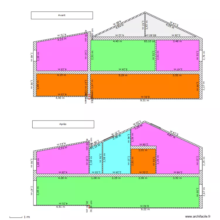 Initial_profil2. Plan de Initial_profil2. Plan de