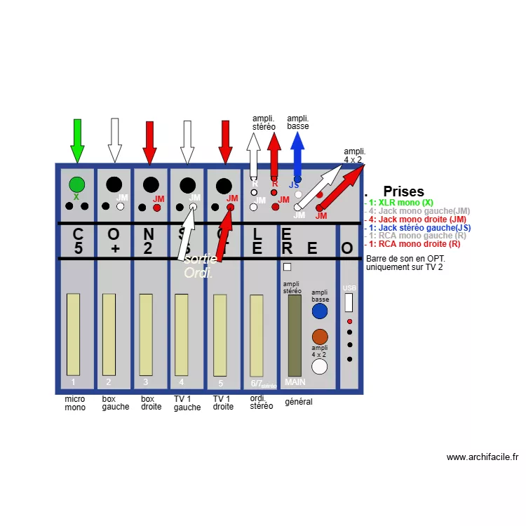Console son 06. Plan de 