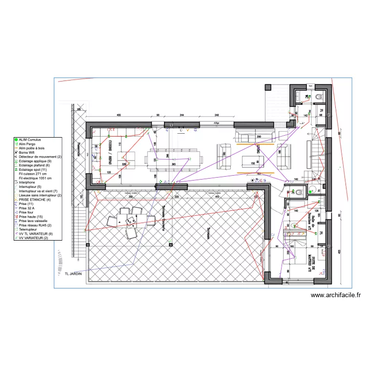 STEMAX RDC1. Plan de 