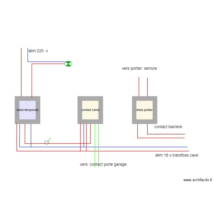 barriere . Plan de 3 pièces et 3 m2