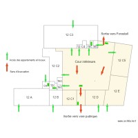 Forestell implantation complète