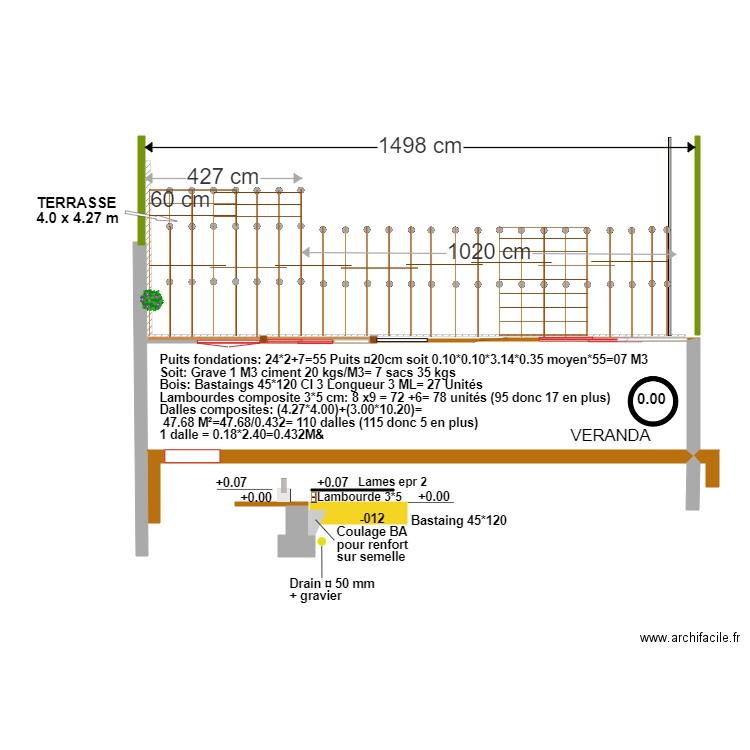 NIEUL Jardin Arrière futur 3. Plan de 0 pièce et 0 m2