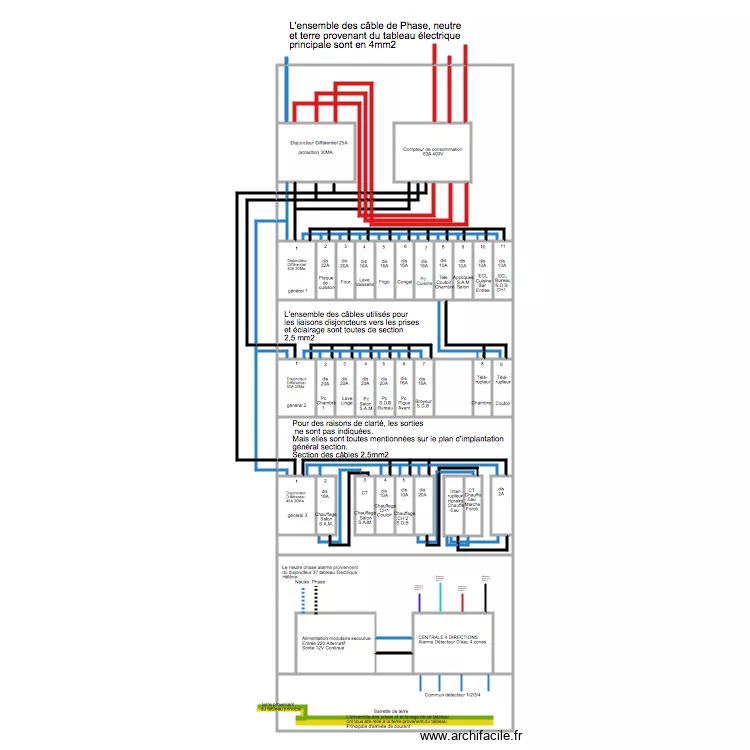 Tableau électrique Etienne. Plan de Tableau électrique Etienne. Plan de
