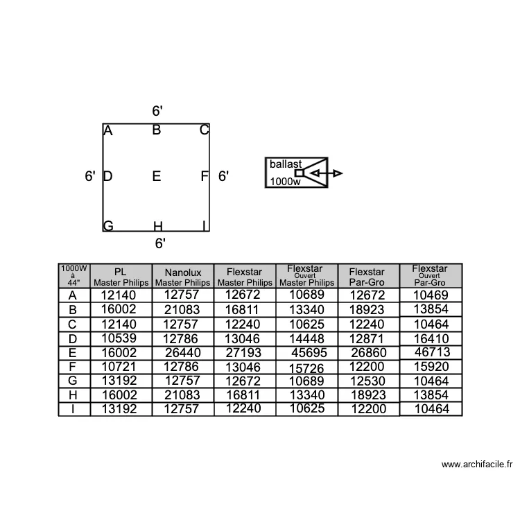 Mesure  Lumi&egrave;re en lux. Plan de 