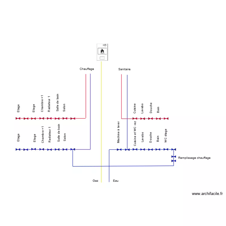distribution. Plan de 