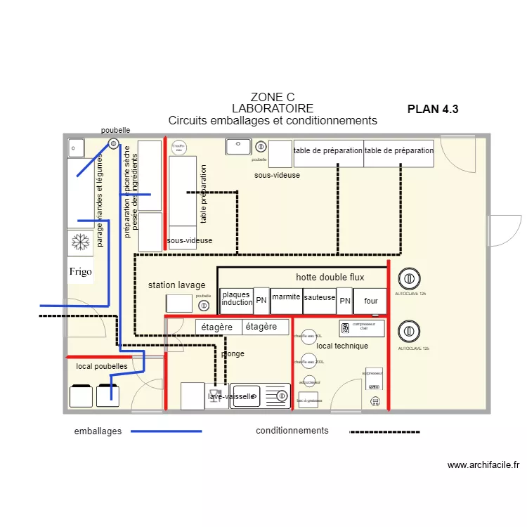 ZONE C flux emballages et conditionnements 180219. Plan de 