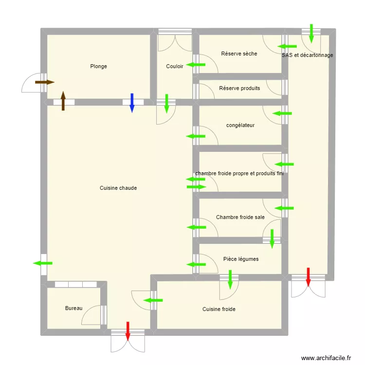 Marche en avant . Plan de Marche en avant . Plan de