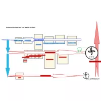 ventilation g&eacute;n&eacute;rale, maison de maitre STERN