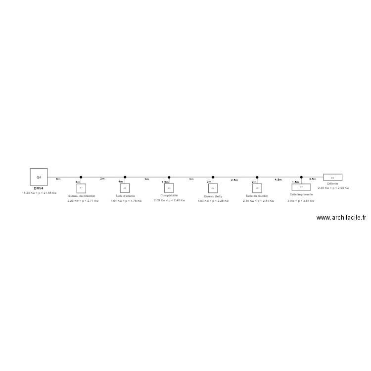 DRV4 J2M Patrimonia. Plan de 0 pièce et 0 m2