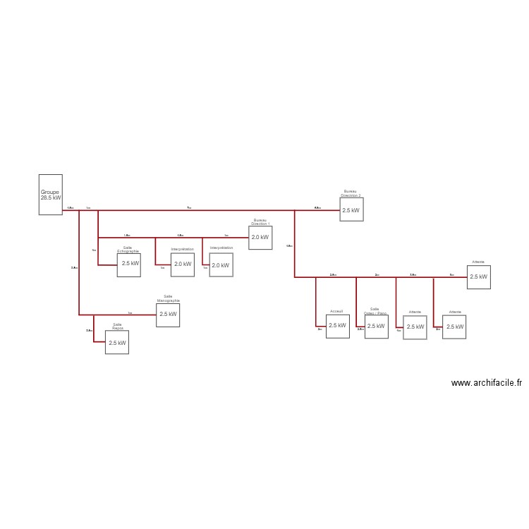 Cabinet Radiologie Grand Case. Plan de 0 pièce et 0 m2