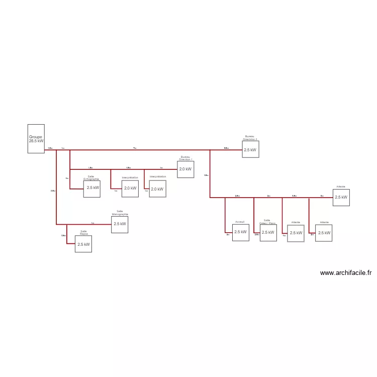 Cabinet Radiologie Grand Case. Plan de 