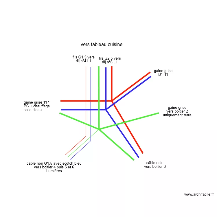 boitier relai 2 3 4. Plan de 