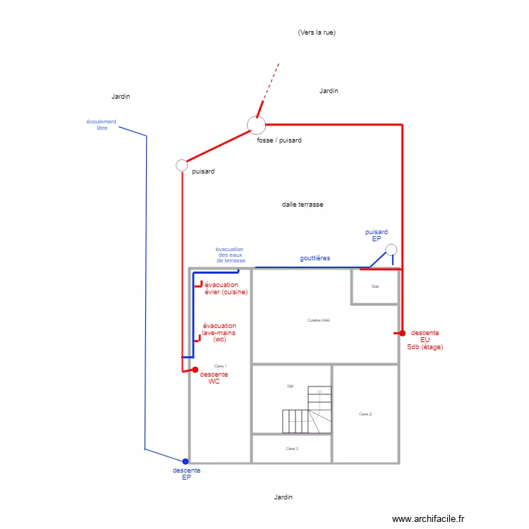 Ssol ablon. Plan de Ssol ablon. Plan de