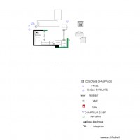 BOURET PROJET cuisine MH