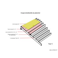 Coupe structurelle du plancher