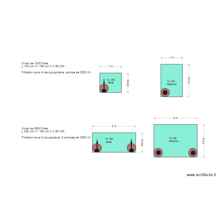 BAC 1. Plan de 0 pièce et 0 m2