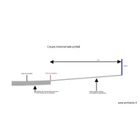 coupe transversale portail