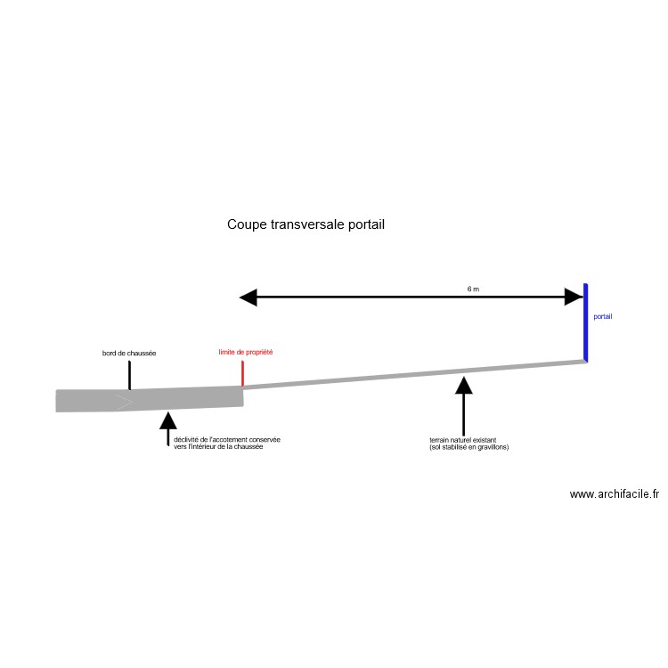 coupe transversale portail. Plan de 0 pièce et 0 m2