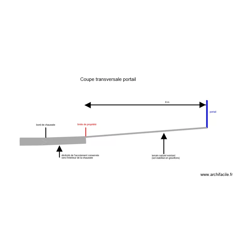 coupe transversale portail. Plan de 