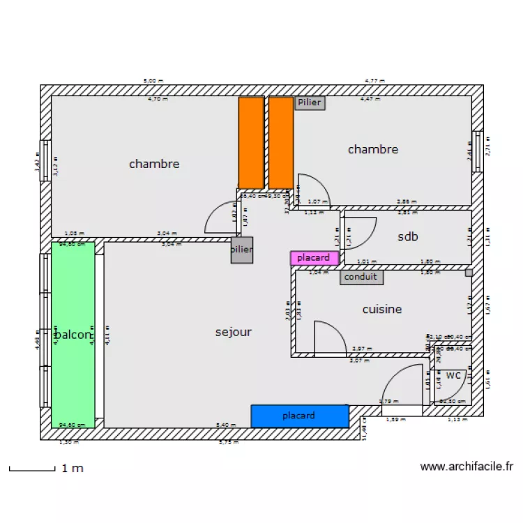 PERSO. Plan de PERSO. Plan de