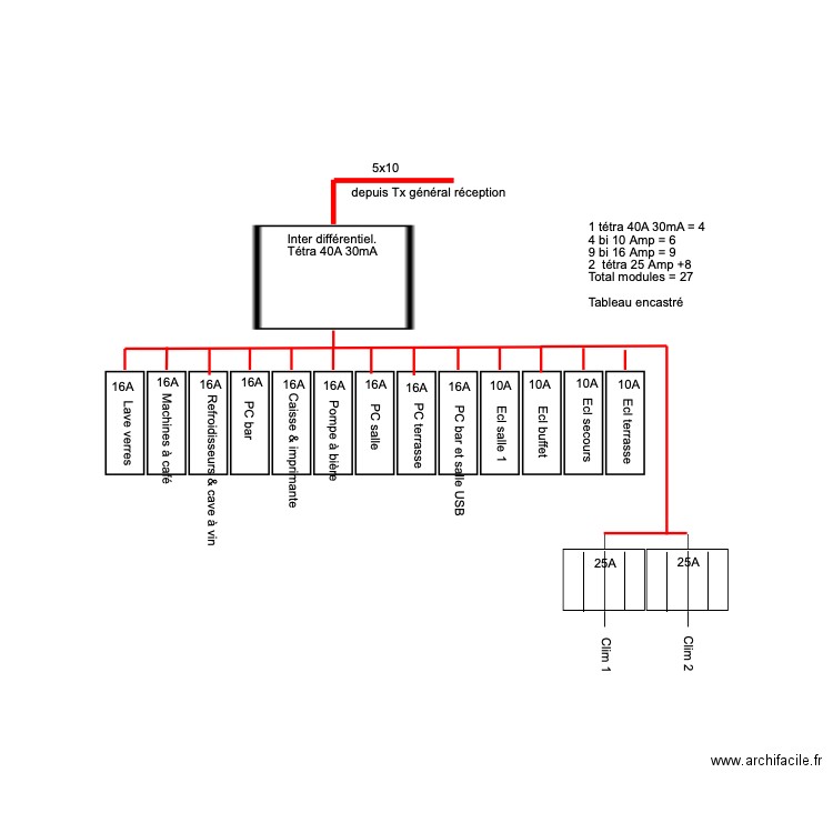 Tableau Resto. Plan de 0 pièce et 0 m2