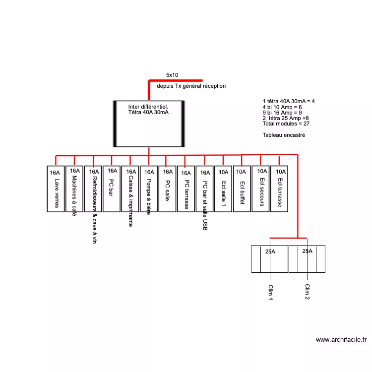 Tableau Resto. Plan de 