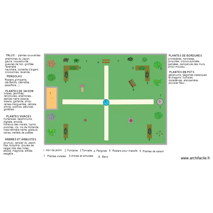 Jardin 12_annot&eacute;. Plan de 
