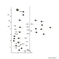 snyders parterre derri&egrave;re le long de la haie