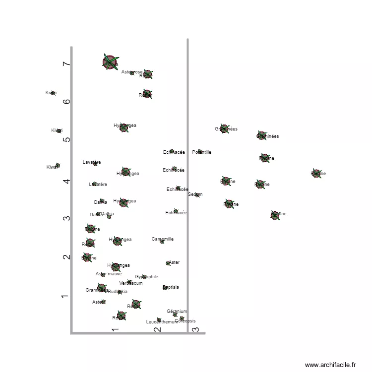 snyders parterre derri&egrave;re le long de la haie. Plan de 