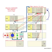 Tableau &eacute;lectrique 10