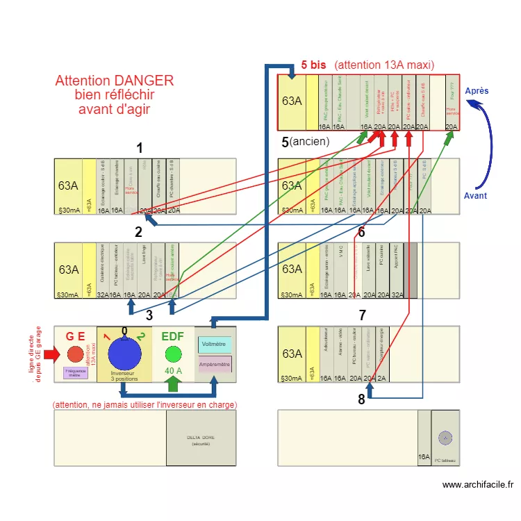 Tableau &eacute;lectrique 10. Plan de 