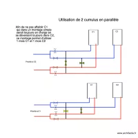 sch&eacute;ma 2 cumulus en parall&egrave;le
